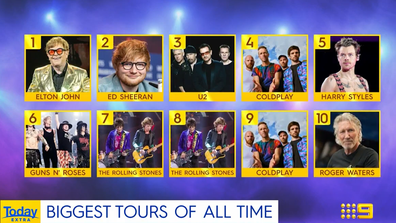 Highest grossing tours of all time. 