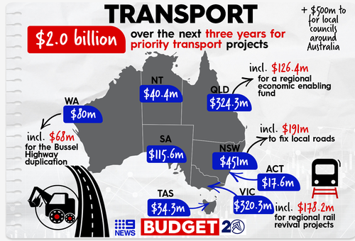 Infrastructure funding is provided on a "use it or lose it" basis.