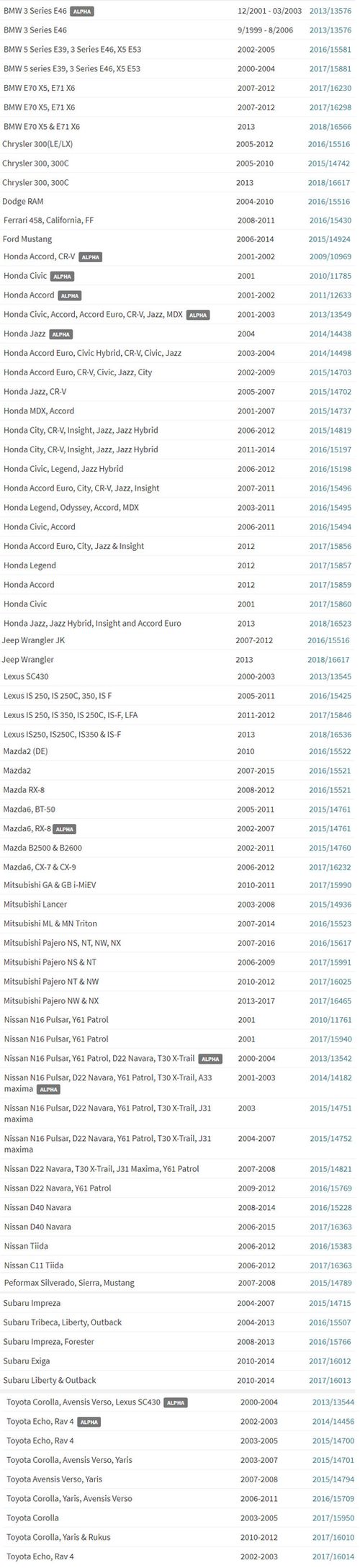 The full list of vehicles affected by the Takata airbag recall.