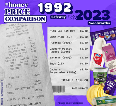 grocery cost comparison from 1992 until 2023