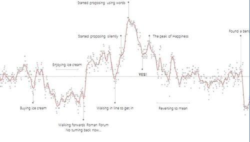 Man calculates his own heart rate during proposal