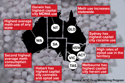 Drug use around Australia.