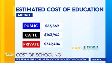 The costs of education around Australia have been revealed.