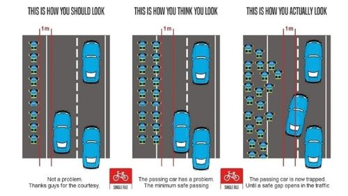 'Drivers for Registration of Cyclists' also want a ban on cyclists riding on roads where the speed limit if higher than 80km/h. (Change.org)