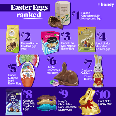 Best Easter chocolates in Australia
