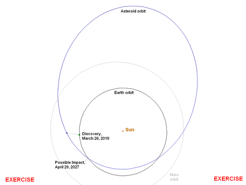 The Centre for Near Earth Object Studies monitors NEOs that come within 50 million kilometres of the planet and what to do if it happens.