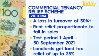 Victoria's Commercial Tenancy Relief Scheme.
