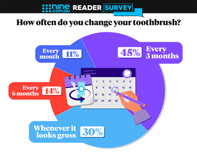 How often should you replace your toothbrush