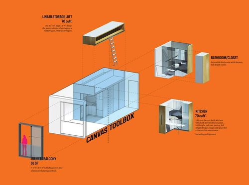 Different layout options for the New York City 'micro apartments' (Supplied)