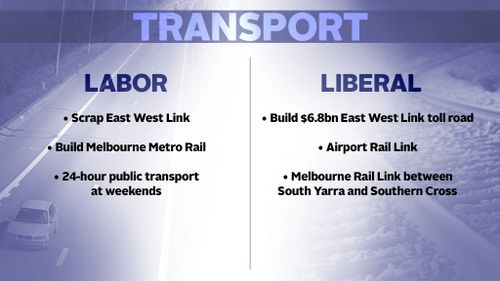 KEY ISSUES: Labor and Liberals strongly disagree over plans for Melbourne’s transport network. Prime Minister Tony Abbott has described the election as “a referendum on the East West Link.”