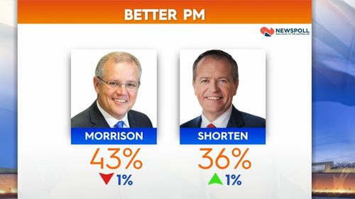 newspoll