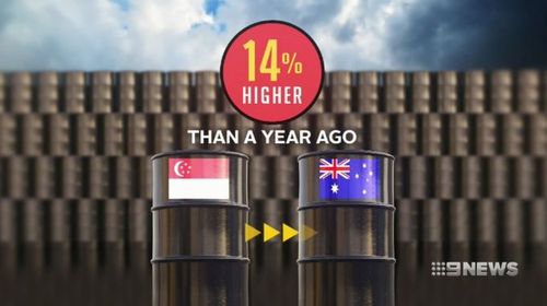 The price of fuel coming from Singapore, where Australian fuel is refined, has jumped by 14 percent from last year. (9NEWS)