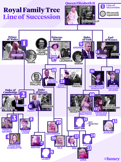 British royal family line of succession, updated September 21, 2021.