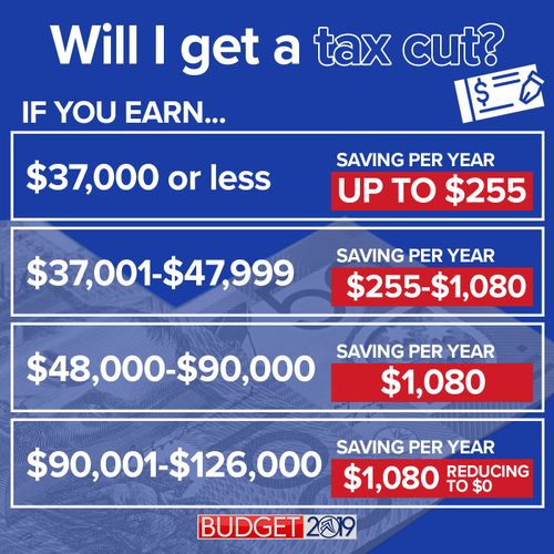 Will I get a tax cut