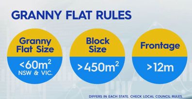 Granny flats housing crisis