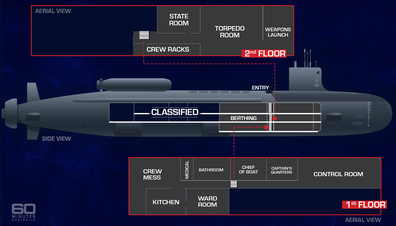 The floor plan of the submarine. Graphic: Tara Blancato