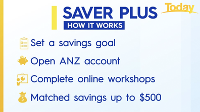 How Saver Plus works.