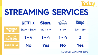 Major streaming services compared.