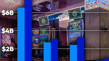 Losses to poker machines in the last financial year.
