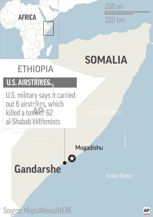 The US military said it conducted six airstrikes which killed 62 extremists in Somalia.