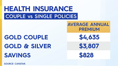 Zahos said joined health insurance is not always the best option for couples.