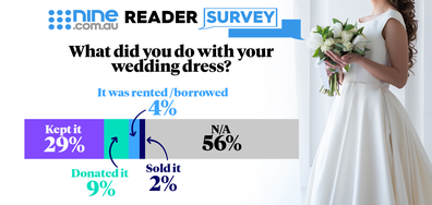 Nine.com.au poll reveals what Australian's have done with their wedding dresses.