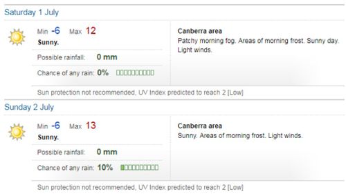 A duo of freezing days is ahead for Canberra. (BoM)