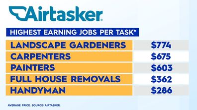 Top jobs airtasker