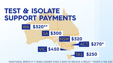 Latest changes to disaster payments