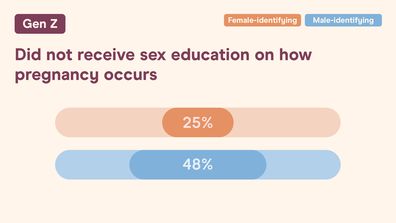 Big Australian Sex Survey