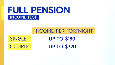 The income needed to get full pension.