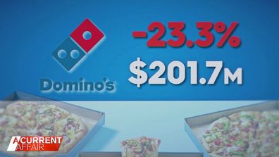 Domino's has recently reported its end-of-financial year results and announced a 23.3 per cent drop in earnings (EBIT) to $201.7 million.