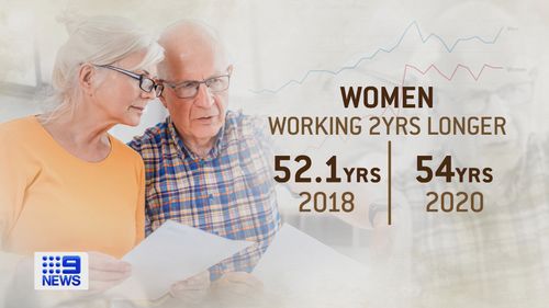 The average age of retirement is going up and women are staying in the workforce for longer than ever, Australian Bureau of Statistics (ABS) data shows.