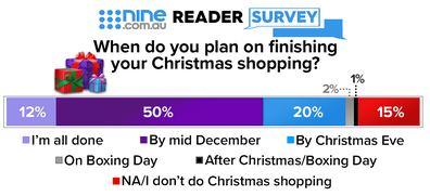 The survey results show we're a disorganised bunch.