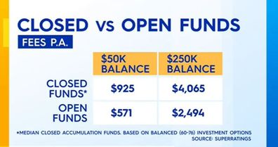 Closed super funds