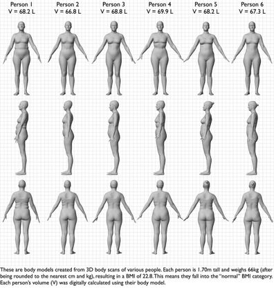 This Is Why You Probably Shouldn T Rely On Bmi Alone 9coach