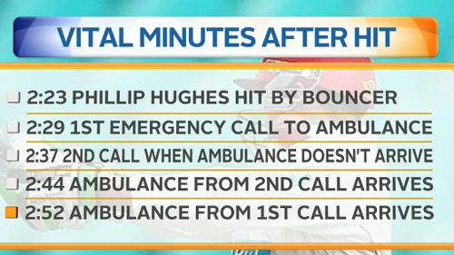 The timeline of events showing when Phillip Hughes was injured and when help arrived. (9NEWS)