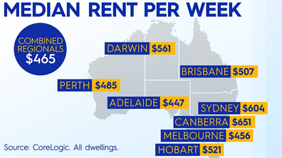 The Aussie suburbs where it is cheaper to buy than rent