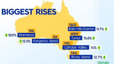 Domain data house price rises Alice Stolz Today Show