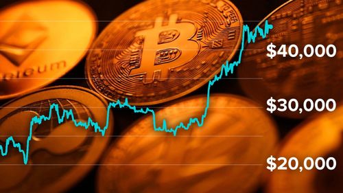 Bitcoin has risen sharply over the last year