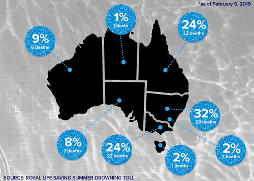 Australia drownings summer death toll Map