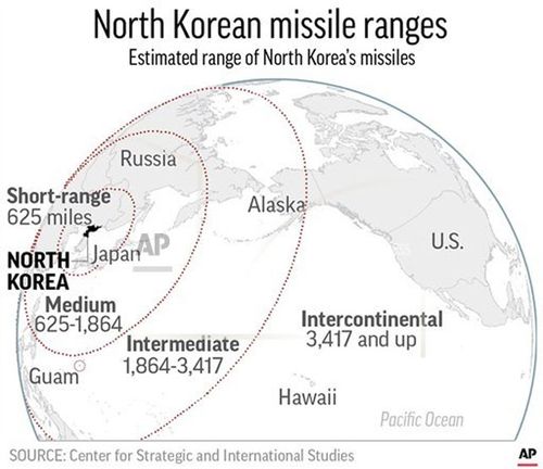 North Korea's missile would be capable of stretching over the Pacific to the mainland United States. (AP)