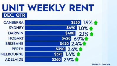 Rental spike Domain