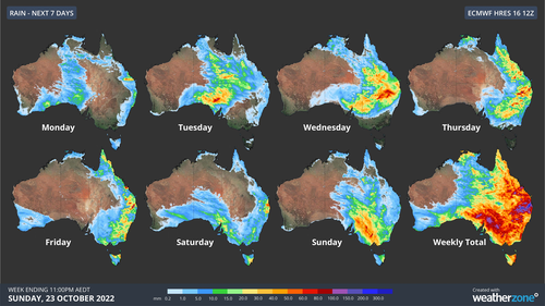 Forecast daily precipitation for the next seven days according to the ECMWF-HRES model.