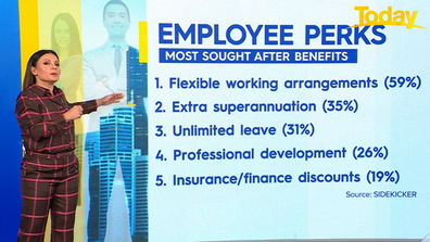 Flexible work arrangements and extra superannuation are among the top benefits.