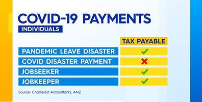 COVID payments tax