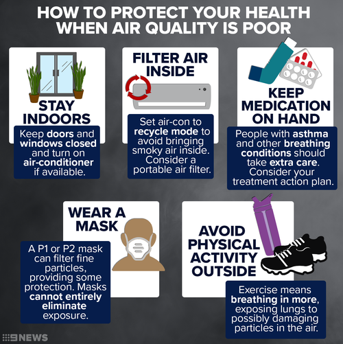 How to protect yourself during poor air quality conditions.