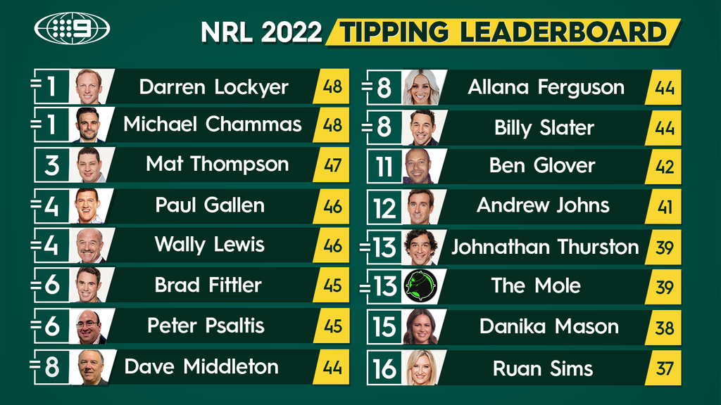 NRL Tips Round 10 2022, expert footy predictions: Andrew Johns, Brad  Fittler and Nine experts pick their winners