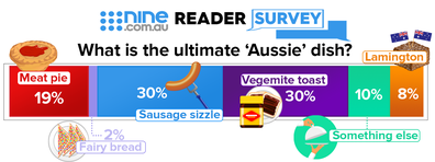 Best Aussie dishes according to you