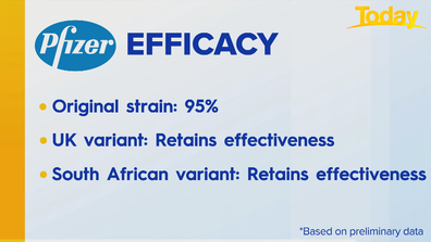 Effectiveness of Pfizer vaccine.